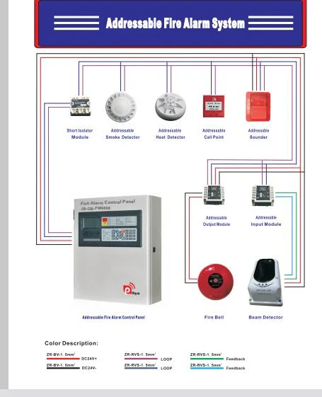 Urgent Evacuation Control Panel Addressable Fire Alarm System